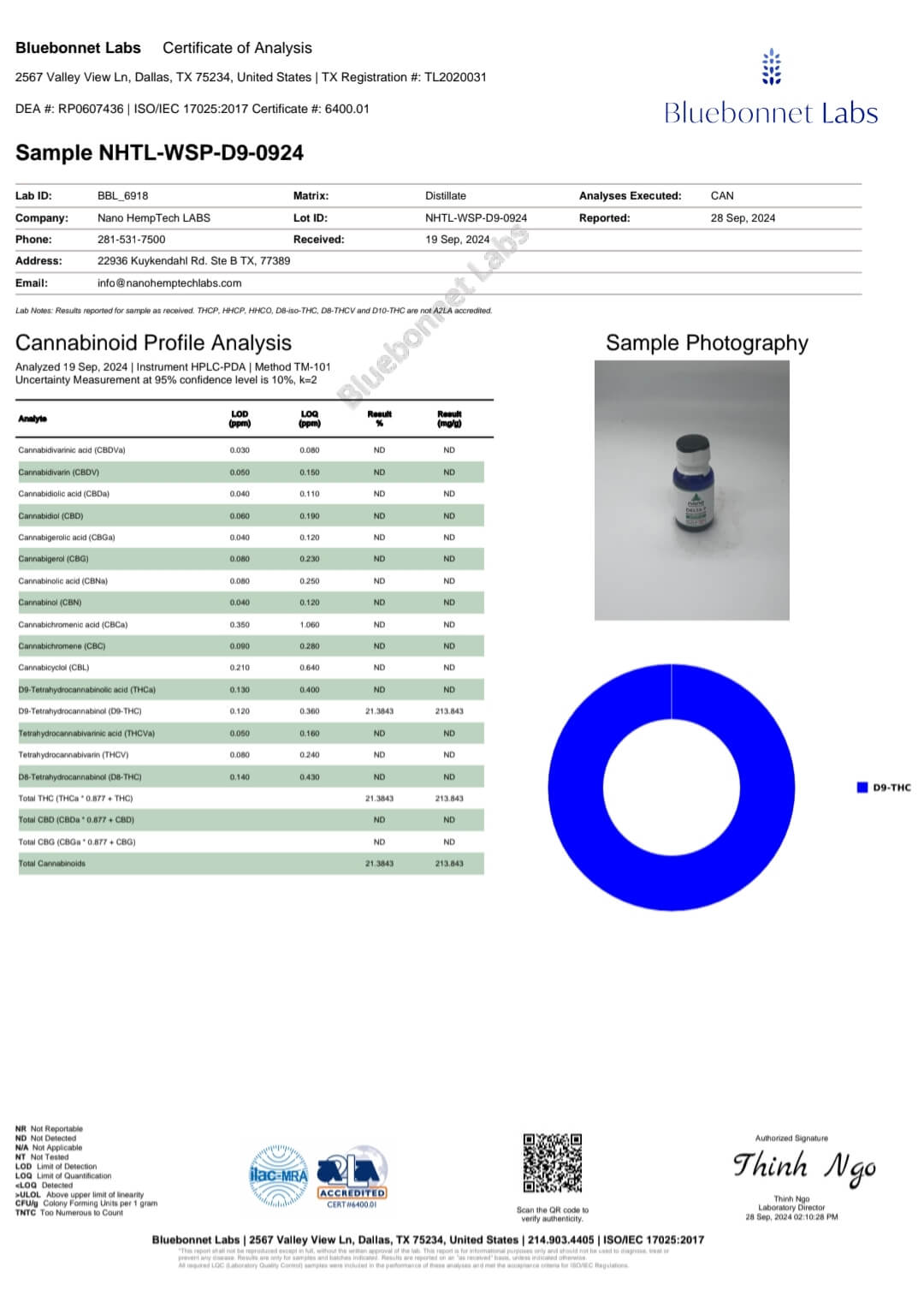 Certificate of Analysis - Delta 9 THC Infused Chocolate - Image